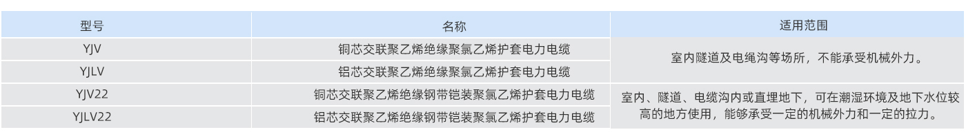 表格参数