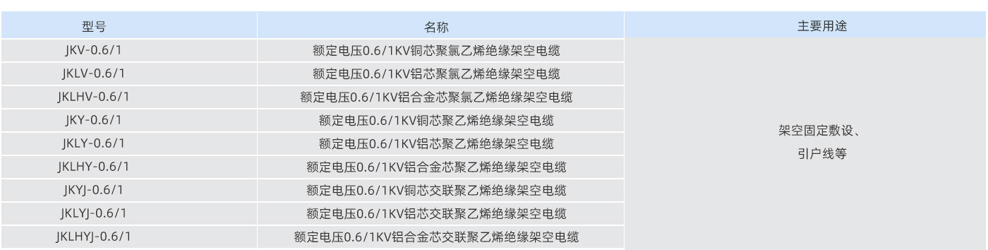 表格参数3